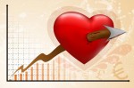El amor en tiempos de Social Media